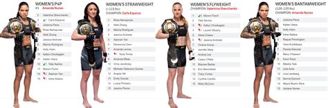 flyweight women's ufc weight
